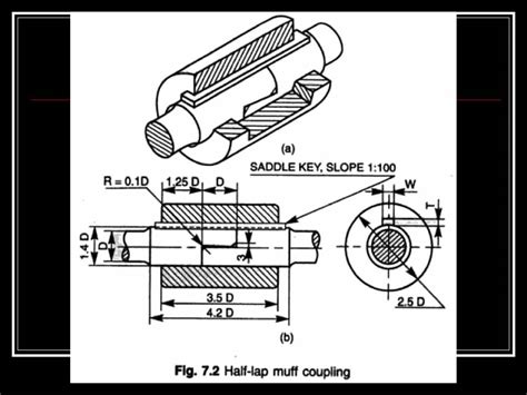 Design - Shaft Couplings - PowerPoint Slides - LearnPick India