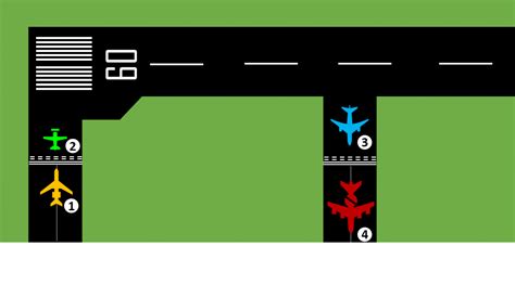 Runway Holding Position | SKYbrary Aviation Safety