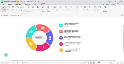 6 Ways to Use Concept Maps for Research