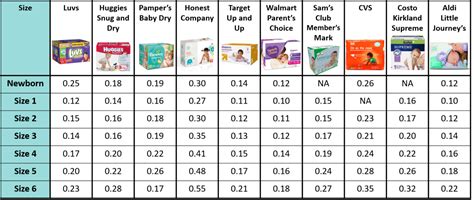 Diaper Calculator: Is the Price Good?