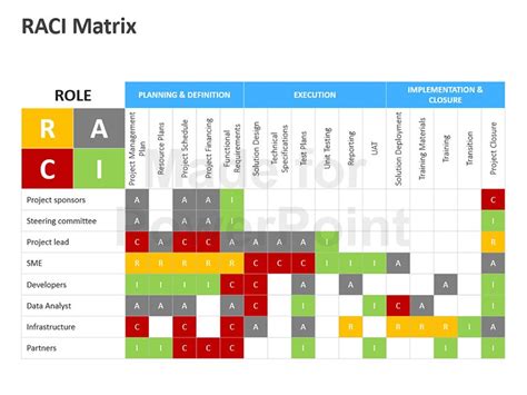 CMIJersey: RACI RESPONSIBILITY ASSIGNMENT MATRIX