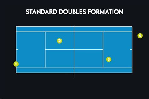 Doubles Tennis Strategy & Tactics - The Complete Guide - Tennis Creative