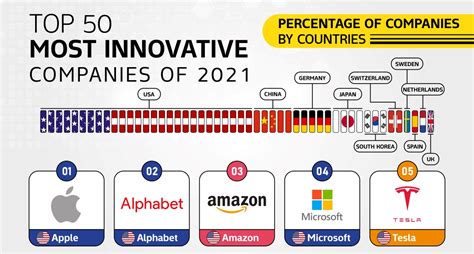 Top 50 most innovative companies of 2021_Cover3 | Insights Artist