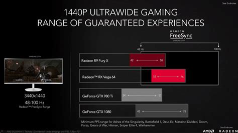 AMD takes aim at Nvidia with high-end Vega graphics cards - Polygon