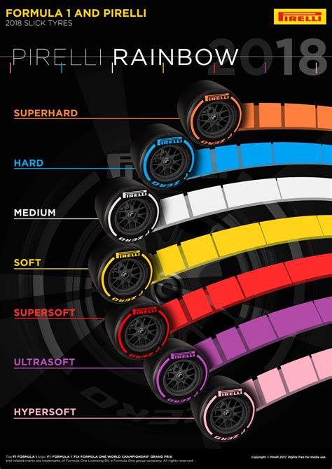 Pirelli Launches 2018 Range of Formula One Tyres in Abu Dhabi - Tires & Parts News