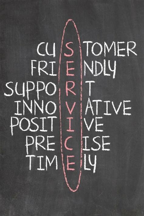 SERVICE. Customer. Friendly. Support. Innovative. Positive.... | Picture Quotes