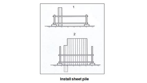 Sheet Pile Installation Method Statement