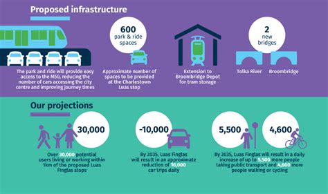 Plans For Luas Green Line Extension To Finglas Revealed