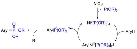 Molecules | Special Issue : Modern Organophosphorus Chemistry