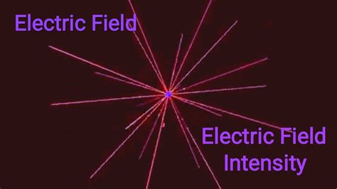 ELECTRIC FIELD & FIELD INTENSITY IN SIMPLE SIMPLE WAY - YouTube