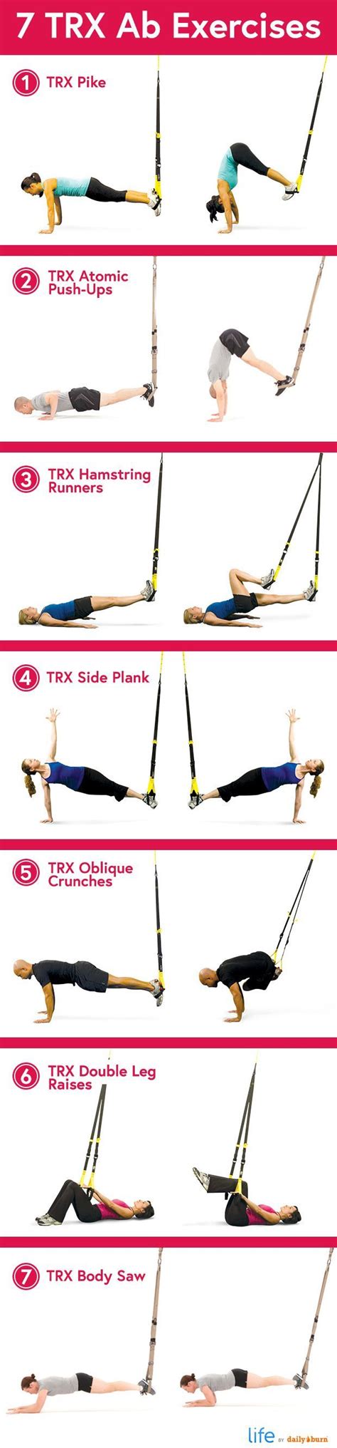 Trx Core Exercises Chart