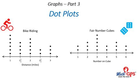 Dot Plots - Graphs-Part 3 - Math GPS