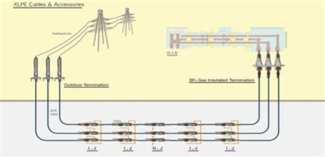 Cable System Design - Energi Cable Engineering