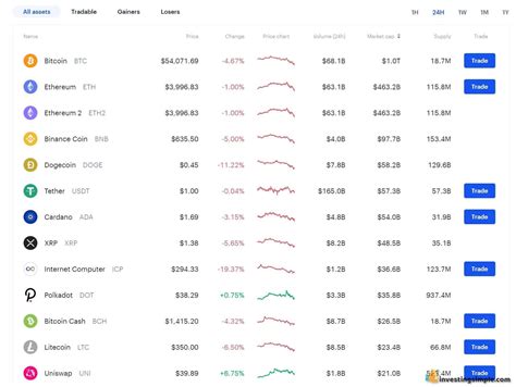 Coinbase Review 2021: Best Crypto Trading Platform?