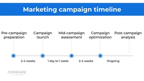 Digital Marketing Campaign Timeline: Step-By-Step Guide