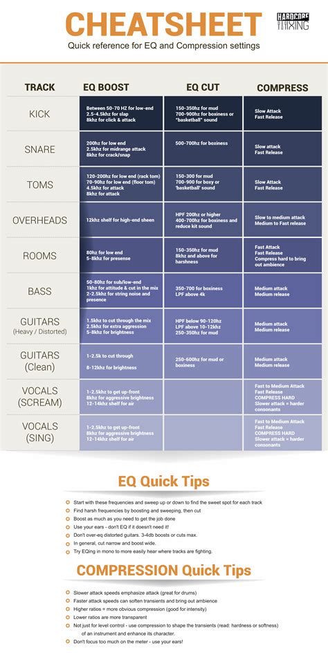 Eq Cheat Sheet How To Use Instrument Frequency Chart