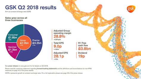 Quarterly results | GSK