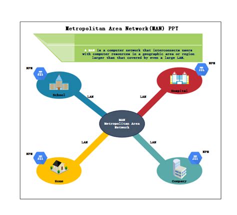 Free Editable Metropolitan Area Network Examples & Templates | EdrawMax