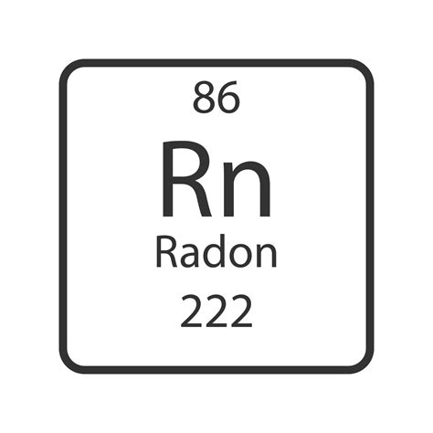 Element Symbols Periodic Table