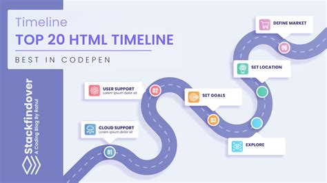 CSS Timeline [ Top 20 HTML Timeline Design ]