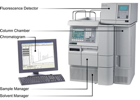 OPERATION AND CALIBRATION OF HPLC SYSTEM → CALIBRATION REQUIREMENTS - GXPZONE PHARMA ACADEMY