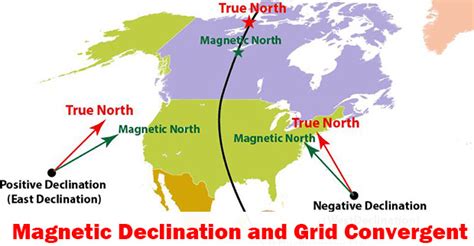 Magnetic Declination and Grid Convergent and Their Applications in ...