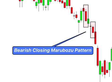 Closing Marubozu candlestick pattern PDF Guide - Trading PDF