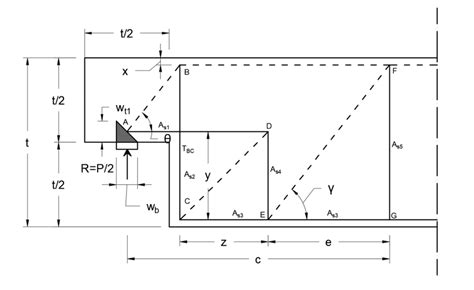 16 Strut-and-Tie model for beam with dapped ends. | Download Scientific ...