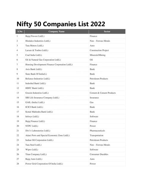 [PDF] Nifty 50 Companies List 2023 PDF - Panot Book