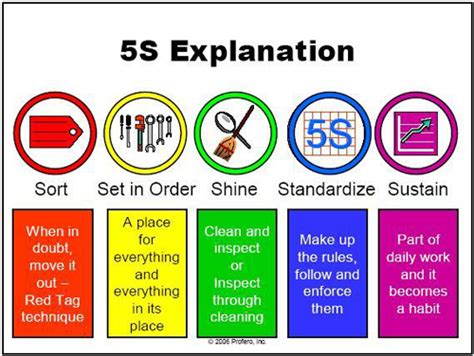 Moving Waste | Continuous Improvement Blog