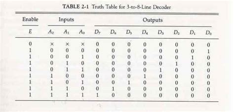 Fitfab: 8 Bit Alu Truth Table