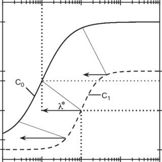 (PDF) Quantifying Relative Potency in Dose-Response Studies