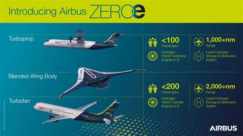 ZEROe on the Rise at Airbus › Sustainable Skies