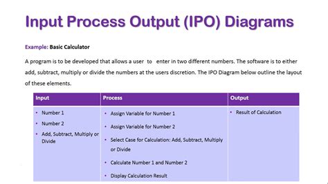 Ipo Diagrams - Photos All Recommendation