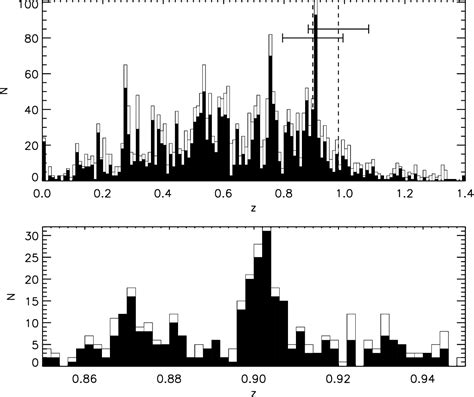 Figure 1.1 from Investigating the structure, star formation and stellar mass of the z = 0.9 ...