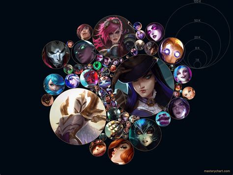 snow moon cait on sale for 975 rp! : r/Caitlynmains