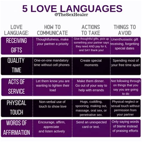 5 Love Languages - Life Coaching and Therapy