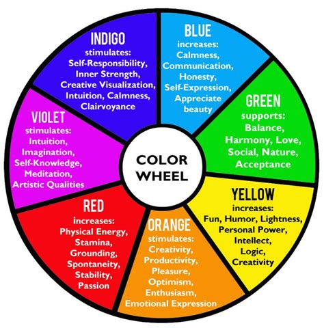 ColorTherapy_ColorWheel Color Therapy Healing, Color Healing, Colour ...