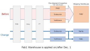 AKM Factory Fire: Delays Expected - SiliconExpert