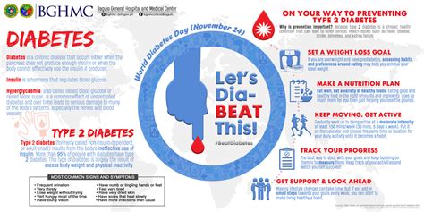 WORLD DIABETES DAY | DIABETES | BGHMC