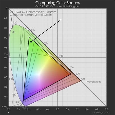 Web Color Management for Images and CSS Colors - DreamLight.com