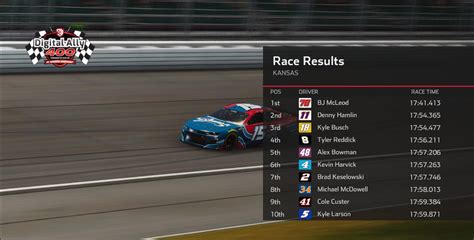 Was playing career mode and this happened… : r/704nascarheat