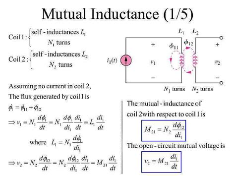 Magnetically Coupled Circuits Mutual Inductance Devices