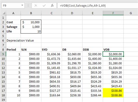 Wdv Depreciation Formula In Excel - Lopez