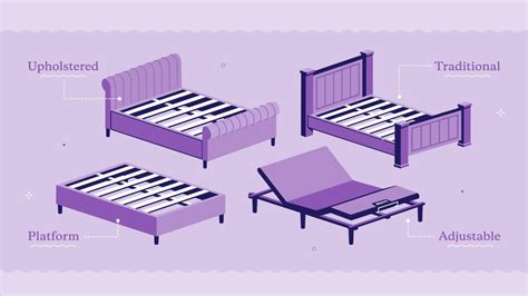 14 Most Popular Types of Bed Frames Explained - Purple