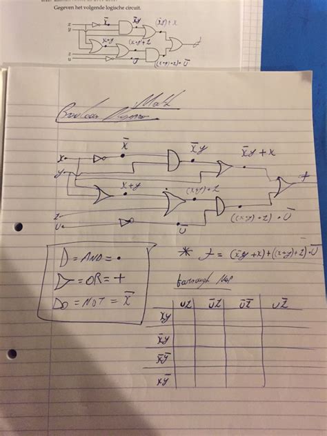 Sum Of Products Reduction Using Karnaugh Map Boolean Algebra - ZOHAL