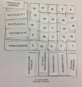 Math to the 7th Power: Factors and Multiples Puzzle from NRICH | Factors and multiples, Student ...