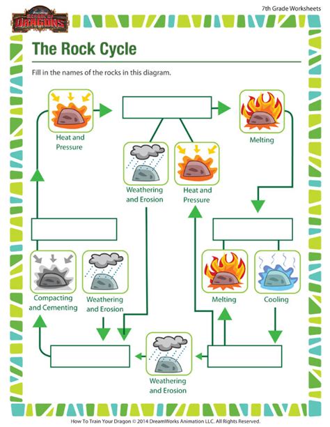 Best Images Of Printable Rock Cycle Worksheets Th Grade Science 45171 | Hot Sex Picture