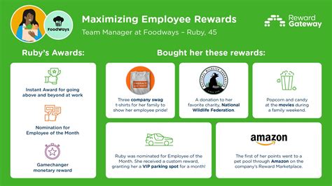 Strategic Employee Reward Ideas | Reward Gateway