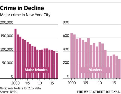 New York City Homicides Year To Date